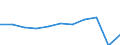 Purpose: Total / Duration: 1 night or over / Country of destination: All countries of the world / Expenditure and investment: Expenditure on restaurants/cafés / Statistical information: Total / Unit of measure: Euro / Geopolitical entity (reporting): Lithuania