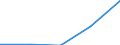 Purpose: Total / Duration: 1 night or over / Country of destination: All countries of the world / Expenditure and investment: Expenditure on restaurants/cafés / Statistical information: Total / Unit of measure: Euro / Geopolitical entity (reporting): Luxembourg