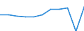 Purpose: Total / Duration: 1 night or over / Country of destination: All countries of the world / Expenditure and investment: Expenditure on restaurants/cafés / Statistical information: Total / Unit of measure: Euro / Geopolitical entity (reporting): Netherlands