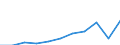 Zweck: Insgesamt / Dauer: 1 Nacht und mehr / Zielland: Alle Länder der Welt / Ausgabe und Investition: Ausgabenkategorie: Restaurant-/Cafébesuche / Statistische Information: Insgesamt / Maßeinheit: Euro / Geopolitische Meldeeinheit: Rumänien