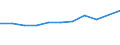 Purpose: Total / Duration: 1 night or over / Country of destination: All countries of the world / Expenditure and investment: Expenditure on restaurants/cafés / Statistical information: Total / Unit of measure: Euro / Geopolitical entity (reporting): Slovenia