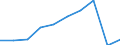 Purpose: Total / Duration: 1 night or over / Country of destination: All countries of the world / Expenditure and investment: Expenditure on restaurants/cafés / Statistical information: Total / Unit of measure: Euro / Geopolitical entity (reporting): Slovakia