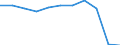 Purpose: Total / Duration: 1 night or over / Country of destination: All countries of the world / Expenditure and investment: Expenditure on restaurants/cafés / Statistical information: Total / Unit of measure: Euro / Geopolitical entity (reporting): Finland