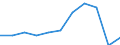 Zweck: Insgesamt / Dauer: 1 Nacht und mehr / Zielland: Alle Länder der Welt / Ausgabe und Investition: Insgesamt ohne Gebrauchsgüter und Güter mit hohem Wert / Statistische Information: Durchschnittliche pro Reise / Maßeinheit: Euro / Geopolitische Meldeeinheit: Europäische Union - 27 Länder (ab 2020)