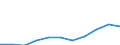 Purpose: Total / Duration: 1 night or over / Country of destination: All countries of the world / Expenditure and investment: Total excluding durables and valuable goods / Statistical information: Average per trip / Unit of measure: Euro / Geopolitical entity (reporting): Bulgaria
