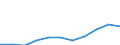 Zweck: Insgesamt / Dauer: 1 Nacht und mehr / Zielland: Alle Länder der Welt / Ausgabe und Investition: Insgesamt ohne Gebrauchsgüter und Güter mit hohem Wert / Statistische Information: Durchschnittliche pro Reise / Maßeinheit: Euro / Geopolitische Meldeeinheit: Bulgarien