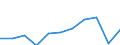 Zweck: Insgesamt / Dauer: 1 Nacht und mehr / Zielland: Alle Länder der Welt / Ausgabe und Investition: Insgesamt ohne Gebrauchsgüter und Güter mit hohem Wert / Statistische Information: Durchschnittliche pro Reise / Maßeinheit: Euro / Geopolitische Meldeeinheit: Tschechien