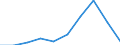 Zweck: Insgesamt / Dauer: 1 Nacht und mehr / Zielland: Alle Länder der Welt / Ausgabe und Investition: Insgesamt ohne Gebrauchsgüter und Güter mit hohem Wert / Statistische Information: Durchschnittliche pro Reise / Maßeinheit: Euro / Geopolitische Meldeeinheit: Dänemark