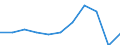 Zweck: Insgesamt / Dauer: 1 Nacht und mehr / Zielland: Alle Länder der Welt / Ausgabe und Investition: Insgesamt ohne Gebrauchsgüter und Güter mit hohem Wert / Statistische Information: Durchschnittliche pro Reise / Maßeinheit: Euro / Geopolitische Meldeeinheit: Deutschland