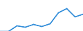 Zweck: Insgesamt / Dauer: 1 Nacht und mehr / Zielland: Alle Länder der Welt / Ausgabe und Investition: Insgesamt ohne Gebrauchsgüter und Güter mit hohem Wert / Statistische Information: Durchschnittliche pro Reise / Maßeinheit: Euro / Geopolitische Meldeeinheit: Estland