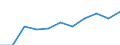 Zweck: Insgesamt / Dauer: 1 Nacht und mehr / Zielland: Alle Länder der Welt / Ausgabe und Investition: Insgesamt ohne Gebrauchsgüter und Güter mit hohem Wert / Statistische Information: Durchschnittliche pro Reise / Maßeinheit: Euro / Geopolitische Meldeeinheit: Griechenland