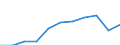 Zweck: Insgesamt / Dauer: 1 Nacht und mehr / Zielland: Alle Länder der Welt / Ausgabe und Investition: Insgesamt ohne Gebrauchsgüter und Güter mit hohem Wert / Statistische Information: Durchschnittliche pro Reise / Maßeinheit: Euro / Geopolitische Meldeeinheit: Spanien