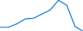 Zweck: Insgesamt / Dauer: 1 Nacht und mehr / Zielland: Alle Länder der Welt / Ausgabe und Investition: Insgesamt ohne Gebrauchsgüter und Güter mit hohem Wert / Statistische Information: Durchschnittliche pro Reise / Maßeinheit: Euro / Geopolitische Meldeeinheit: Frankreich