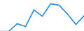 Zweck: Insgesamt / Dauer: 1 Nacht und mehr / Zielland: Alle Länder der Welt / Ausgabe und Investition: Insgesamt ohne Gebrauchsgüter und Güter mit hohem Wert / Statistische Information: Durchschnittliche pro Reise / Maßeinheit: Euro / Geopolitische Meldeeinheit: Kroatien