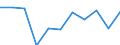 Zweck: Insgesamt / Dauer: 1 Nacht und mehr / Zielland: Alle Länder der Welt / Ausgabe und Investition: Insgesamt ohne Gebrauchsgüter und Güter mit hohem Wert / Statistische Information: Durchschnittliche pro Reise / Maßeinheit: Euro / Geopolitische Meldeeinheit: Italien