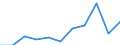 Zweck: Insgesamt / Dauer: 1 Nacht und mehr / Zielland: Alle Länder der Welt / Ausgabe und Investition: Insgesamt ohne Gebrauchsgüter und Güter mit hohem Wert / Statistische Information: Durchschnittliche pro Reise / Maßeinheit: Euro / Geopolitische Meldeeinheit: Lettland