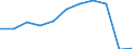 Zweck: Insgesamt / Dauer: 1 Nacht und mehr / Zielland: Alle Länder der Welt / Ausgabe und Investition: Insgesamt ohne Gebrauchsgüter und Güter mit hohem Wert / Statistische Information: Durchschnittliche pro Reise / Maßeinheit: Euro / Geopolitische Meldeeinheit: Litauen