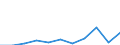 Zweck: Insgesamt / Dauer: 1 Nacht und mehr / Zielland: Alle Länder der Welt / Ausgabe und Investition: Insgesamt ohne Gebrauchsgüter und Güter mit hohem Wert / Statistische Information: Durchschnittliche pro Reise / Maßeinheit: Euro / Geopolitische Meldeeinheit: Luxemburg