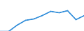 Zweck: Insgesamt / Dauer: 1 Nacht und mehr / Zielland: Alle Länder der Welt / Ausgabe und Investition: Insgesamt ohne Gebrauchsgüter und Güter mit hohem Wert / Statistische Information: Durchschnittliche pro Reise / Maßeinheit: Euro / Geopolitische Meldeeinheit: Ungarn