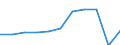 Purpose: Total / Duration: 1 night or over / Country of destination: All countries of the world / Expenditure and investment: Total excluding durables and valuable goods / Statistical information: Average per trip / Unit of measure: Euro / Geopolitical entity (reporting): Netherlands