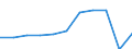 Zweck: Insgesamt / Dauer: 1 Nacht und mehr / Zielland: Alle Länder der Welt / Ausgabe und Investition: Insgesamt ohne Gebrauchsgüter und Güter mit hohem Wert / Statistische Information: Durchschnittliche pro Reise / Maßeinheit: Euro / Geopolitische Meldeeinheit: Niederlande