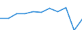 Zweck: Insgesamt / Dauer: 1 Nacht und mehr / Zielland: Alle Länder der Welt / Ausgabe und Investition: Insgesamt ohne Gebrauchsgüter und Güter mit hohem Wert / Statistische Information: Durchschnittliche pro Reise / Maßeinheit: Euro / Geopolitische Meldeeinheit: Österreich