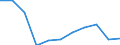 Zweck: Insgesamt / Dauer: 1 Nacht und mehr / Zielland: Alle Länder der Welt / Ausgabe und Investition: Insgesamt ohne Gebrauchsgüter und Güter mit hohem Wert / Statistische Information: Durchschnittliche pro Reise / Maßeinheit: Euro / Geopolitische Meldeeinheit: Polen