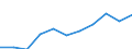 Zweck: Insgesamt / Dauer: 1 Nacht und mehr / Zielland: Alle Länder der Welt / Ausgabe und Investition: Insgesamt ohne Gebrauchsgüter und Güter mit hohem Wert / Statistische Information: Durchschnittliche pro Reise / Maßeinheit: Euro / Geopolitische Meldeeinheit: Portugal