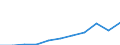 Zweck: Insgesamt / Dauer: 1 Nacht und mehr / Zielland: Alle Länder der Welt / Ausgabe und Investition: Insgesamt ohne Gebrauchsgüter und Güter mit hohem Wert / Statistische Information: Durchschnittliche pro Reise / Maßeinheit: Euro / Geopolitische Meldeeinheit: Rumänien