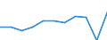 Zweck: Insgesamt / Dauer: 1 Nacht und mehr / Zielland: Alle Länder der Welt / Ausgabe und Investition: Insgesamt ohne Gebrauchsgüter und Güter mit hohem Wert / Statistische Information: Durchschnittliche pro Reise / Maßeinheit: Euro / Geopolitische Meldeeinheit: Slowenien