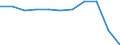 Zweck: Insgesamt / Dauer: 1 Nacht und mehr / Zielland: Alle Länder der Welt / Ausgabe und Investition: Insgesamt ohne Gebrauchsgüter und Güter mit hohem Wert / Statistische Information: Durchschnittliche pro Reise / Maßeinheit: Euro / Geopolitische Meldeeinheit: Finnland