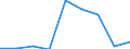 Purpose: Total / Duration: 1 night or over / Country of destination: All countries of the world / Expenditure and investment: Total excluding durables and valuable goods / Statistical information: Average per trip / Unit of measure: Euro / Geopolitical entity (reporting): Sweden