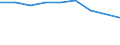 Purpose: Total / Duration: 1 night or over / Country of destination: All countries of the world / Expenditure and investment: Total excluding durables and valuable goods / Statistical information: Average per trip / Unit of measure: Euro / Geopolitical entity (reporting): Norway