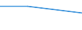 Zweck: Insgesamt / Dauer: 1 Nacht und mehr / Zielland: Alle Länder der Welt / Ausgabe und Investition: Insgesamt ohne Gebrauchsgüter und Güter mit hohem Wert / Statistische Information: Durchschnittliche pro Reise / Maßeinheit: Euro / Geopolitische Meldeeinheit: Albanien