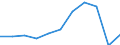 Zweck: Insgesamt / Dauer: 1 Nacht und mehr / Zielland: Alle Länder der Welt / Ausgabe und Investition: Insgesamt ohne Gebrauchsgüter und Güter mit hohem Wert / Statistische Information: Durchschnittliche pro Übernachtung / Maßeinheit: Euro / Geopolitische Meldeeinheit: Europäische Union - 27 Länder (ab 2020)