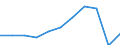 Purpose: Total / Duration: 1 night or over / Country of destination: All countries of the world / Expenditure and investment: Total excluding durables and valuable goods / Statistical information: Average per night / Unit of measure: Euro / Geopolitical entity (reporting): Euro area – 20 countries (from 2023)