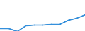 Zweck: Insgesamt / Dauer: 1 Nacht und mehr / Zielland: Alle Länder der Welt / Ausgabe und Investition: Insgesamt ohne Gebrauchsgüter und Güter mit hohem Wert / Statistische Information: Durchschnittliche pro Übernachtung / Maßeinheit: Euro / Geopolitische Meldeeinheit: Bulgarien