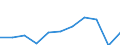 Zweck: Insgesamt / Dauer: 1 Nacht und mehr / Zielland: Alle Länder der Welt / Ausgabe und Investition: Insgesamt ohne Gebrauchsgüter und Güter mit hohem Wert / Statistische Information: Durchschnittliche pro Übernachtung / Maßeinheit: Euro / Geopolitische Meldeeinheit: Tschechien