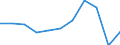 Zweck: Insgesamt / Dauer: 1 Nacht und mehr / Zielland: Alle Länder der Welt / Ausgabe und Investition: Insgesamt ohne Gebrauchsgüter und Güter mit hohem Wert / Statistische Information: Durchschnittliche pro Übernachtung / Maßeinheit: Euro / Geopolitische Meldeeinheit: Deutschland