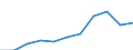 Purpose: Total / Duration: 1 night or over / Country of destination: All countries of the world / Expenditure and investment: Total excluding durables and valuable goods / Statistical information: Average per night / Unit of measure: Euro / Geopolitical entity (reporting): Estonia