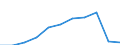 Zweck: Insgesamt / Dauer: 1 Nacht und mehr / Zielland: Alle Länder der Welt / Ausgabe und Investition: Insgesamt ohne Gebrauchsgüter und Güter mit hohem Wert / Statistische Information: Durchschnittliche pro Übernachtung / Maßeinheit: Euro / Geopolitische Meldeeinheit: Irland