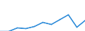 Zweck: Insgesamt / Dauer: 1 Nacht und mehr / Zielland: Alle Länder der Welt / Ausgabe und Investition: Insgesamt ohne Gebrauchsgüter und Güter mit hohem Wert / Statistische Information: Durchschnittliche pro Übernachtung / Maßeinheit: Euro / Geopolitische Meldeeinheit: Griechenland