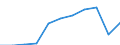 Zweck: Insgesamt / Dauer: 1 Nacht und mehr / Zielland: Alle Länder der Welt / Ausgabe und Investition: Insgesamt ohne Gebrauchsgüter und Güter mit hohem Wert / Statistische Information: Durchschnittliche pro Übernachtung / Maßeinheit: Euro / Geopolitische Meldeeinheit: Spanien