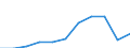 Zweck: Insgesamt / Dauer: 1 Nacht und mehr / Zielland: Alle Länder der Welt / Ausgabe und Investition: Insgesamt ohne Gebrauchsgüter und Güter mit hohem Wert / Statistische Information: Durchschnittliche pro Übernachtung / Maßeinheit: Euro / Geopolitische Meldeeinheit: Frankreich