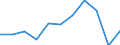 Purpose: Total / Duration: 1 night or over / Country of destination: All countries of the world / Expenditure and investment: Total excluding durables and valuable goods / Statistical information: Average per night / Unit of measure: Euro / Geopolitical entity (reporting): Croatia