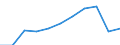 Zweck: Insgesamt / Dauer: 1 Nacht und mehr / Zielland: Alle Länder der Welt / Ausgabe und Investition: Insgesamt ohne Gebrauchsgüter und Güter mit hohem Wert / Statistische Information: Durchschnittliche pro Übernachtung / Maßeinheit: Euro / Geopolitische Meldeeinheit: Zypern