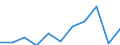 Zweck: Insgesamt / Dauer: 1 Nacht und mehr / Zielland: Alle Länder der Welt / Ausgabe und Investition: Insgesamt ohne Gebrauchsgüter und Güter mit hohem Wert / Statistische Information: Durchschnittliche pro Übernachtung / Maßeinheit: Euro / Geopolitische Meldeeinheit: Lettland