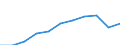 Purpose: Total / Duration: 1 night or over / Country of destination: All countries of the world / Expenditure and investment: Total excluding durables and valuable goods / Statistical information: Average per night / Unit of measure: Euro / Geopolitical entity (reporting): Lithuania