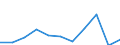 Purpose: Total / Duration: 1 night or over / Country of destination: All countries of the world / Expenditure and investment: Total excluding durables and valuable goods / Statistical information: Average per night / Unit of measure: Euro / Geopolitical entity (reporting): Luxembourg