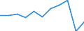 Zweck: Insgesamt / Dauer: 1 Nacht und mehr / Zielland: Alle Länder der Welt / Ausgabe und Investition: Insgesamt ohne Gebrauchsgüter und Güter mit hohem Wert / Statistische Information: Durchschnittliche pro Übernachtung / Maßeinheit: Euro / Geopolitische Meldeeinheit: Malta